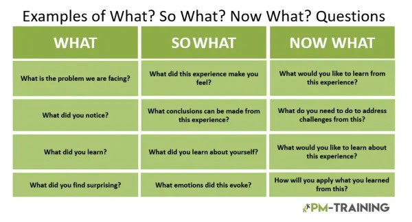 6 Free What So What Now What Templates 1