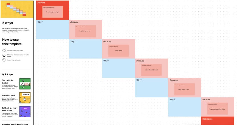 11 Free 5 Why Analysis Templates 1