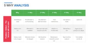 10 Free 5 Why Analysis Templates