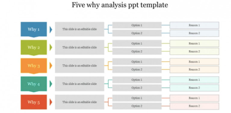 11 Free 5 Why Analysis Templates 4