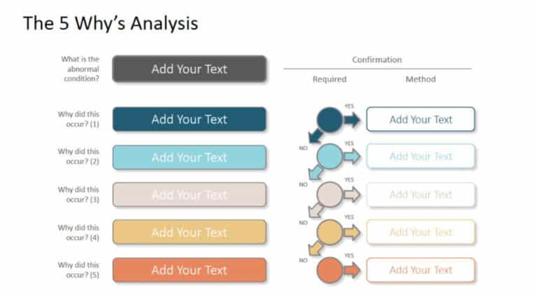 10 Free 5 Why Analysis Templates