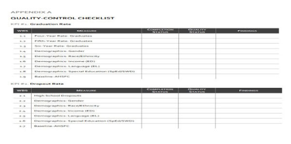 19 x Data Quality Checklist Template – Word, PDF