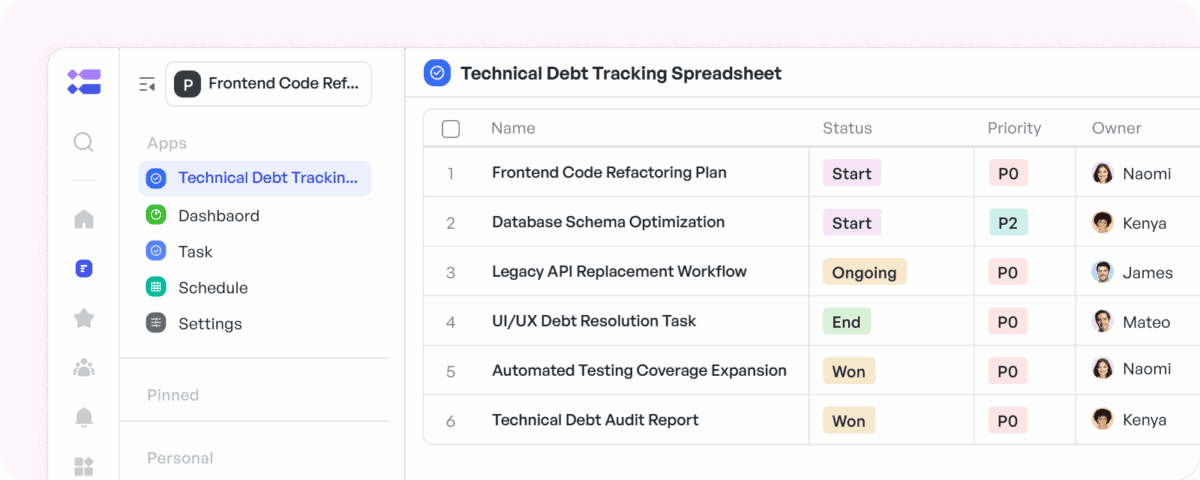 2 x Free Technical Debt Register Template Google Sheets & Excel 2