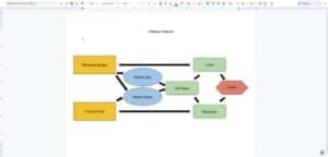 7 Influence Diagram Templates with Examples