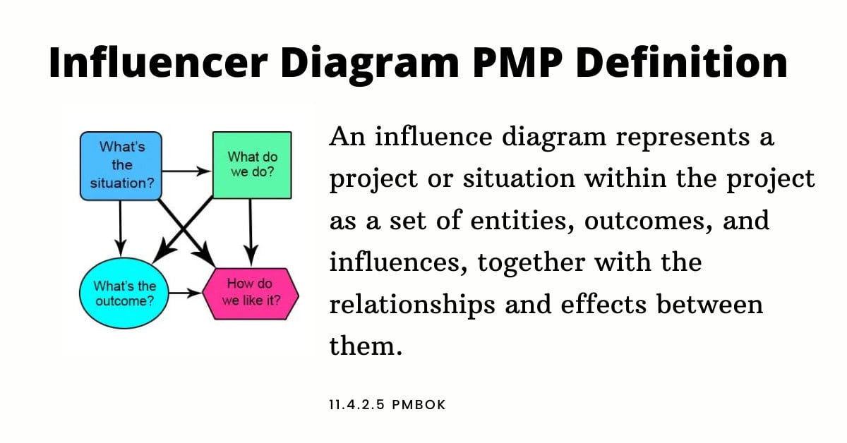7 Influence Diagram Templates with Examples