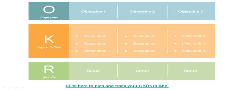 25 Free OKR Templates Google Docs, Excel... 18