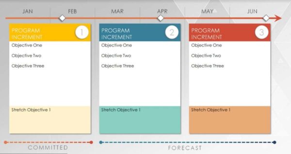 11 x Free PI Planning Template Powerpoint