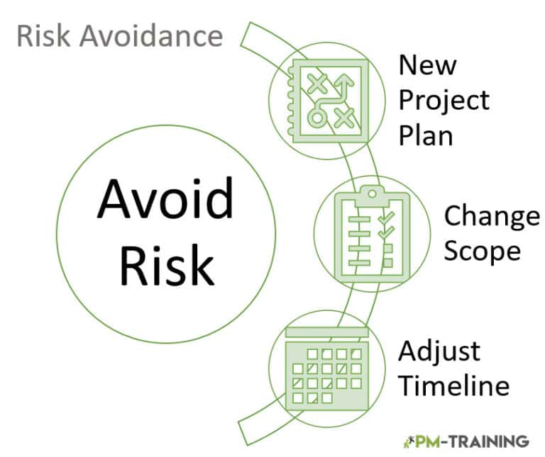 Avoid Risk in Project Management