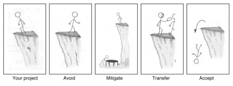 Avoid Risk in Project Management 3