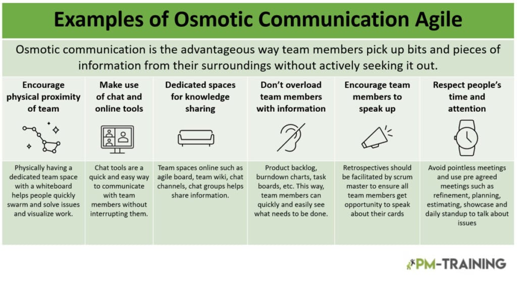 6 Examples of Osmotic Communication Agile Projects 2