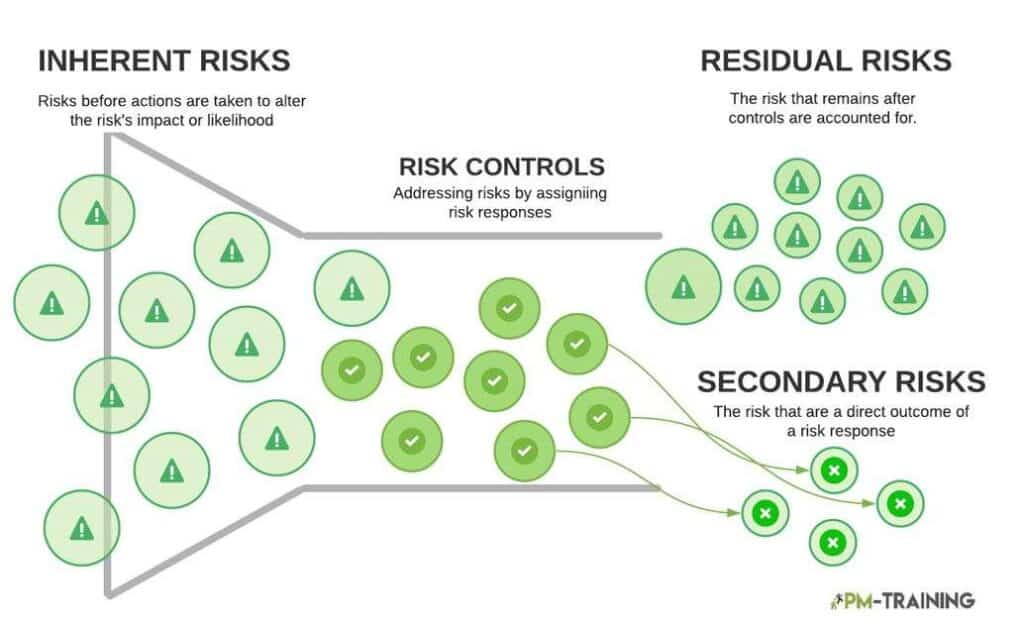 Avoid Risk in Project Management 4