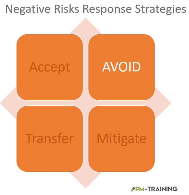 Avoid Risk in Project Management 2
