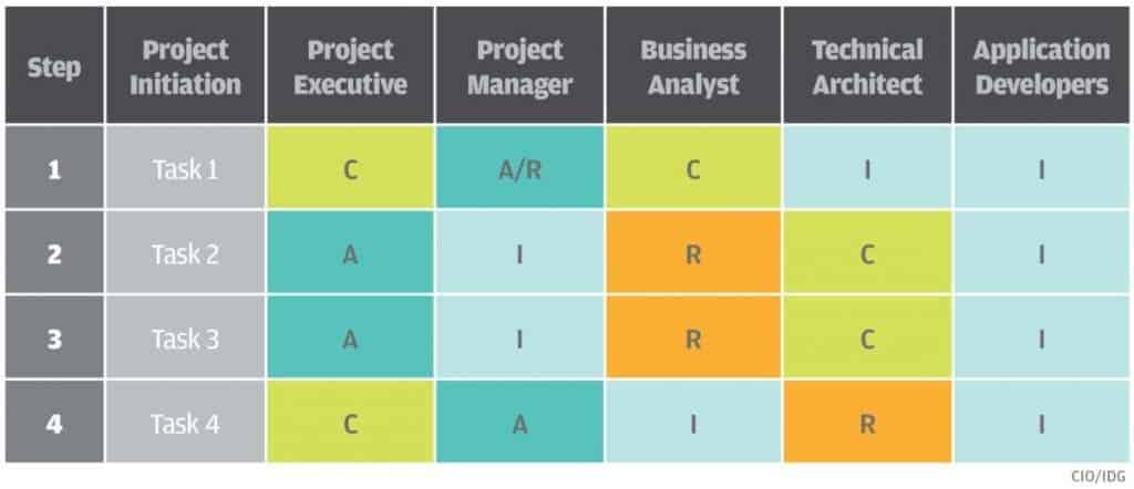 Accountability vs Responsibility In Project Management 2