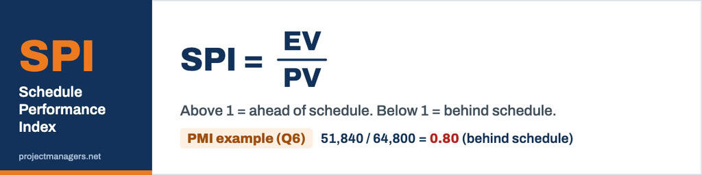Earned Value Management Formulas with Examples from PMI 4