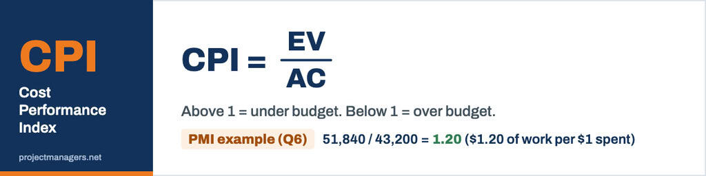 Earned Value Management Formulas with Examples from PMI 5