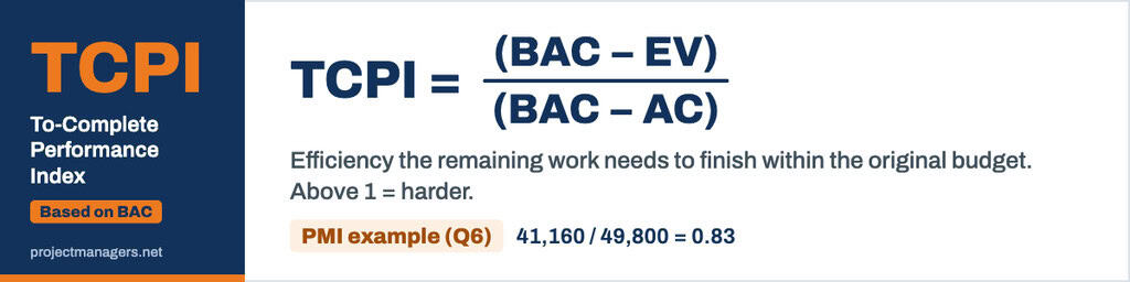 Earned Value Management Formulas with Examples from PMI 10