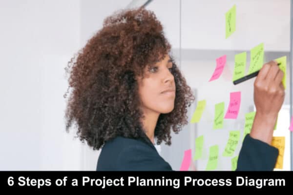 6 Steps of a Project Planning Process Diagram