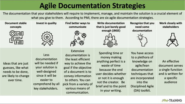 8 x Agile Documentation Examples + Strategies 3
