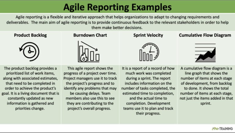 Agile Development Example Log 4 types of Agile Reporting Examples