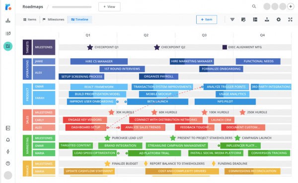 12 Free Strategic Roadmap Templates 4