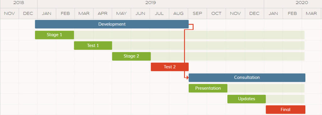 What Is Slack Time In Project Management? 5