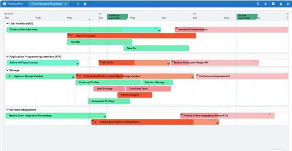 12 Free Strategic Roadmap Templates 1