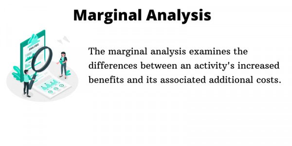 3x Marginal Analysis Examples in Everyday Life 1