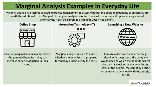 3x Marginal Analysis Examples in Everyday Life 2