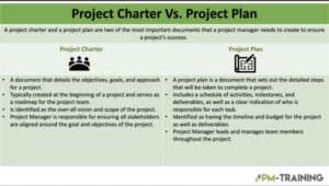 Project Charter Vs Project Plan: What’s the Difference?