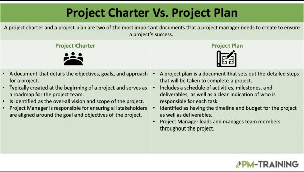 Project Charter Vs Project Plan: What’s the Difference? 2