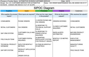 Sipoc Advanced Example 15 Free SIPOC Template & Examples