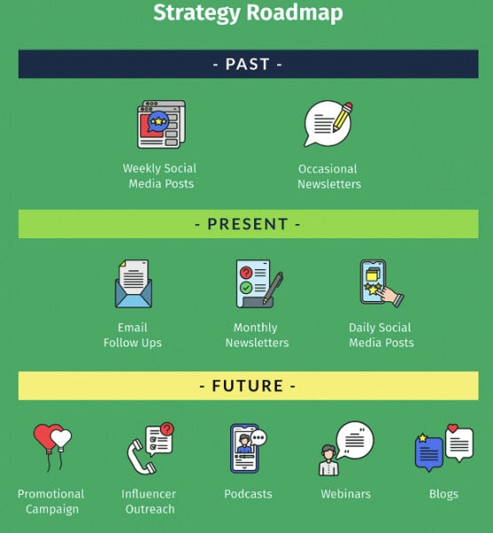 12 Free Strategic Roadmap Templates 6