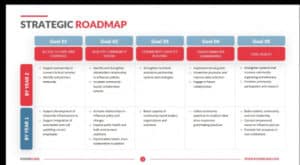 12 Free Strategic Roadmap Templates