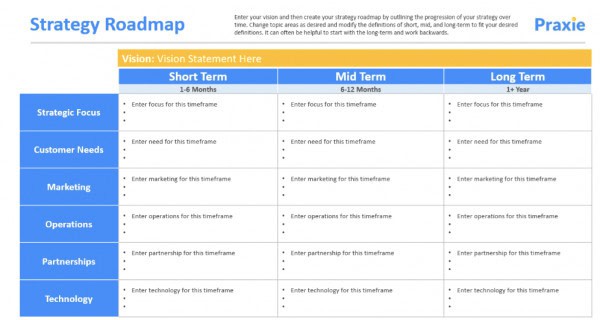 12 Free Strategic Roadmap Templates 12