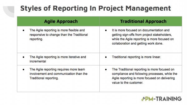 4 types of Agile Reporting Examples 2
