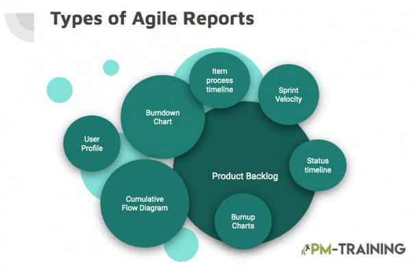 4 types of Agile Reporting Examples 3