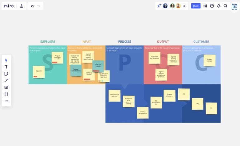 15 Free SIPOC Template & Examples