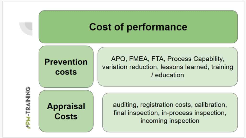 7 x Examples of Prevention Cost of Quality 2