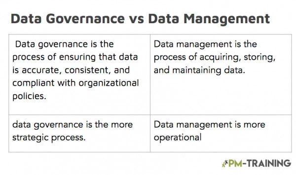 Free Data Governance Strategy Roadmap Template 3