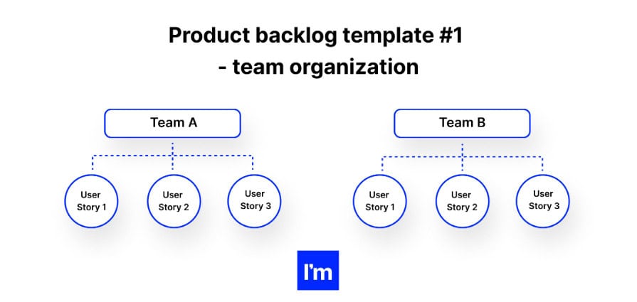 10 Free Product Backlog Templates 7