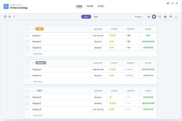 10 Free Product Backlog Templates 10
