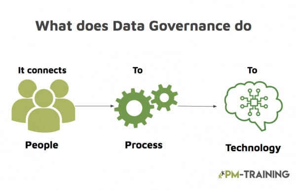 Free Data Governance Strategy Roadmap Template 2