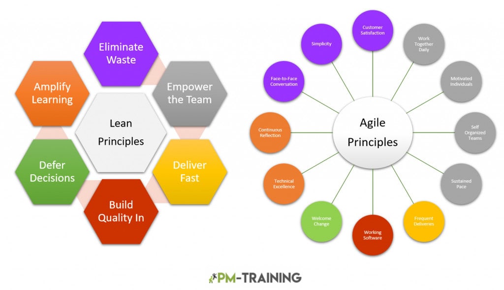 9 Reasons to Choose Lean vs Agile for Better Products 1