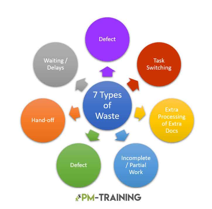 9 Reasons to Choose Lean vs Agile for Better Products 4