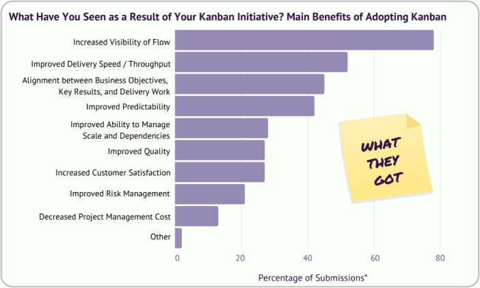 9 Reasons to Choose Lean vs Agile for Better Products 6