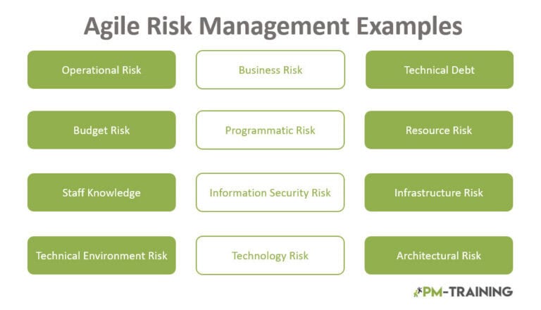 8 Agile Risk Examples & 4 Tools to Prevent Them