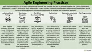 Agile Engineering Best Practices with 6 Examples