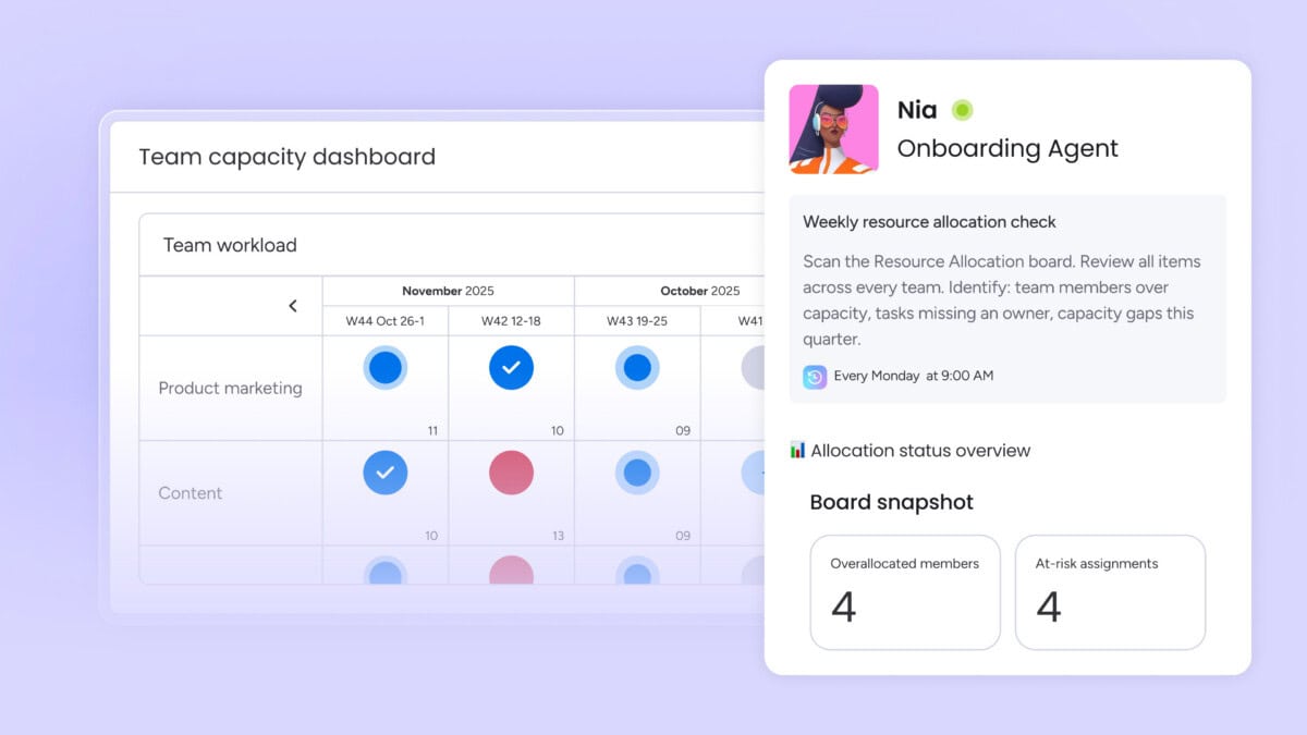 Monday.com team capacity dashboard with an onboarding agent