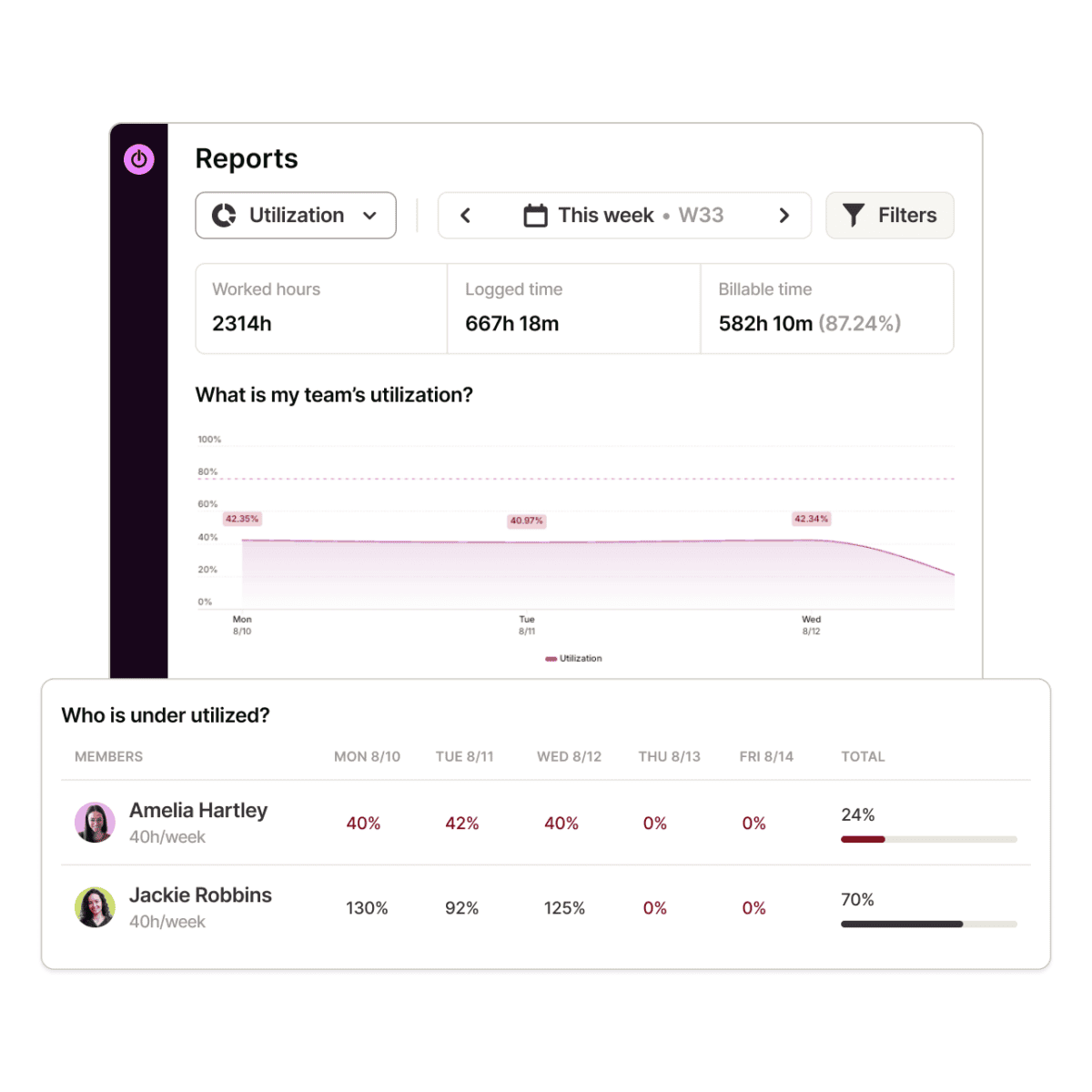 Toggl profitability and time reports