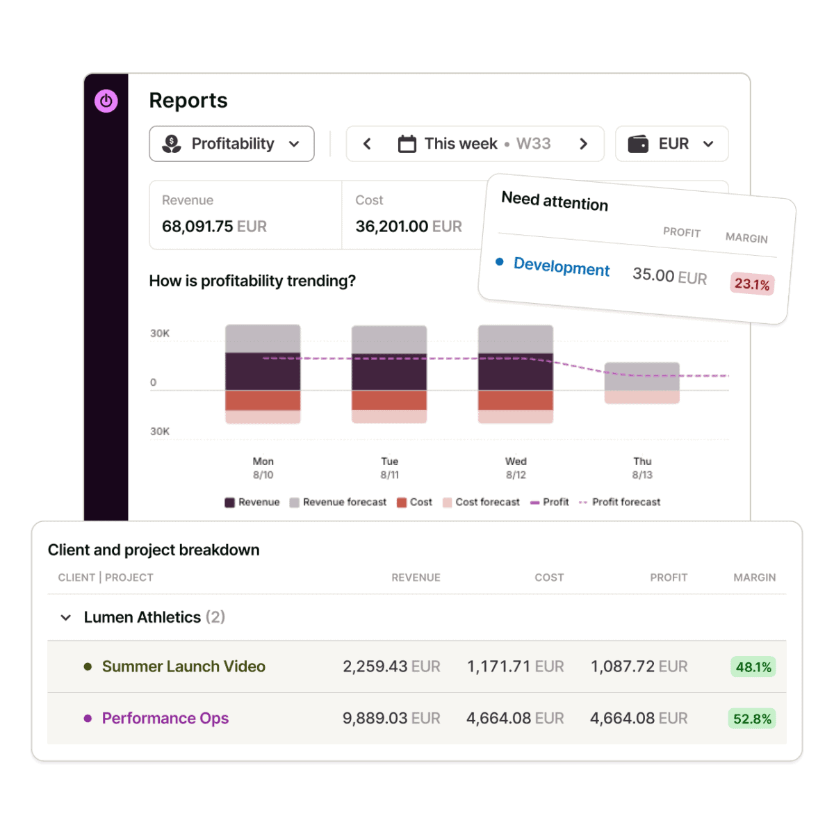 Toggl project tracking with estimated vs actual time